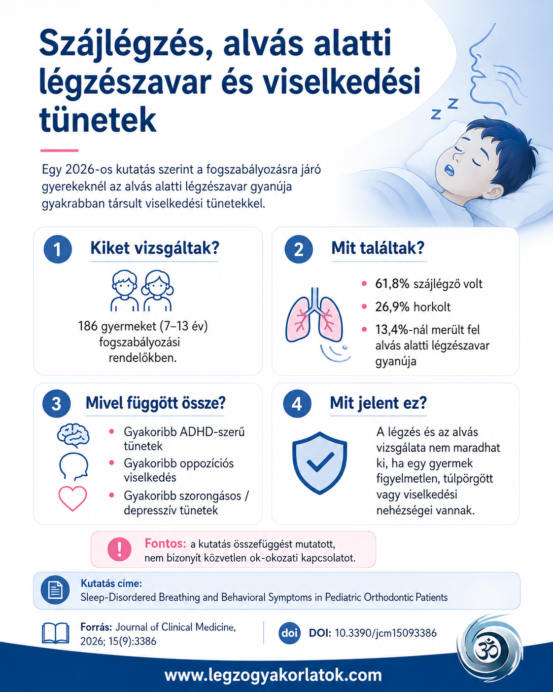 Milyen gyakori a szájlégzés és az alvás alatti légzészavar fogszabályozós gyerekek körében?